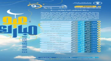 أمطار رعدية غزيرة ورياح نشطة تضرب عدة مناطق خلال الساعات المقبلة